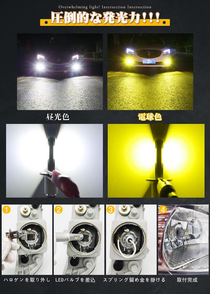 LED Fog Lamp H3 Yellow Yellow-Pope (POOPEE) 20W 5000LM 3000K