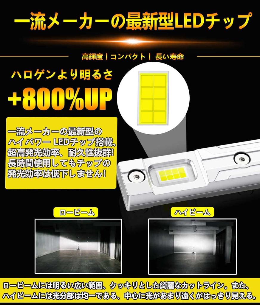 mini size super WENLE H3 LED headlight fog lamp bulb new vehicle inspection compliant 8 times brighter 20000LM 60W White 6000K DC12V compatible