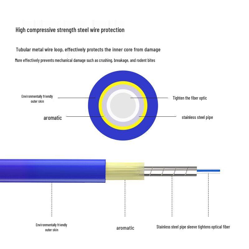 SHOCHAN SC-SC Armored Single-Mode Duplex Fiber Optic Patch Cable