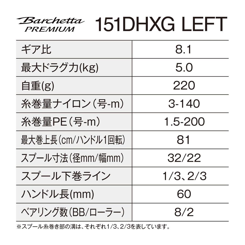 SHIMANO Doppelachsrolle 24 Barchetta Premium 151DHXG (Links)