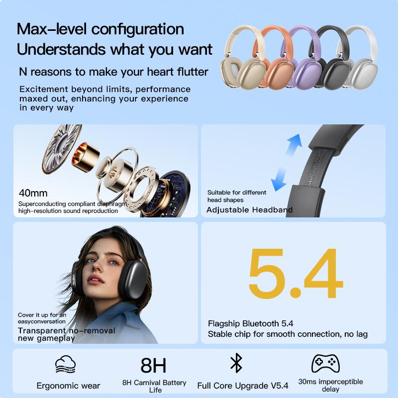 Bluetooth Headphones Over Ear Wireless Headset HiFi Music Gaming Comfortable Mic for iPhone Android PC Travel Sports Gift Unisex 2