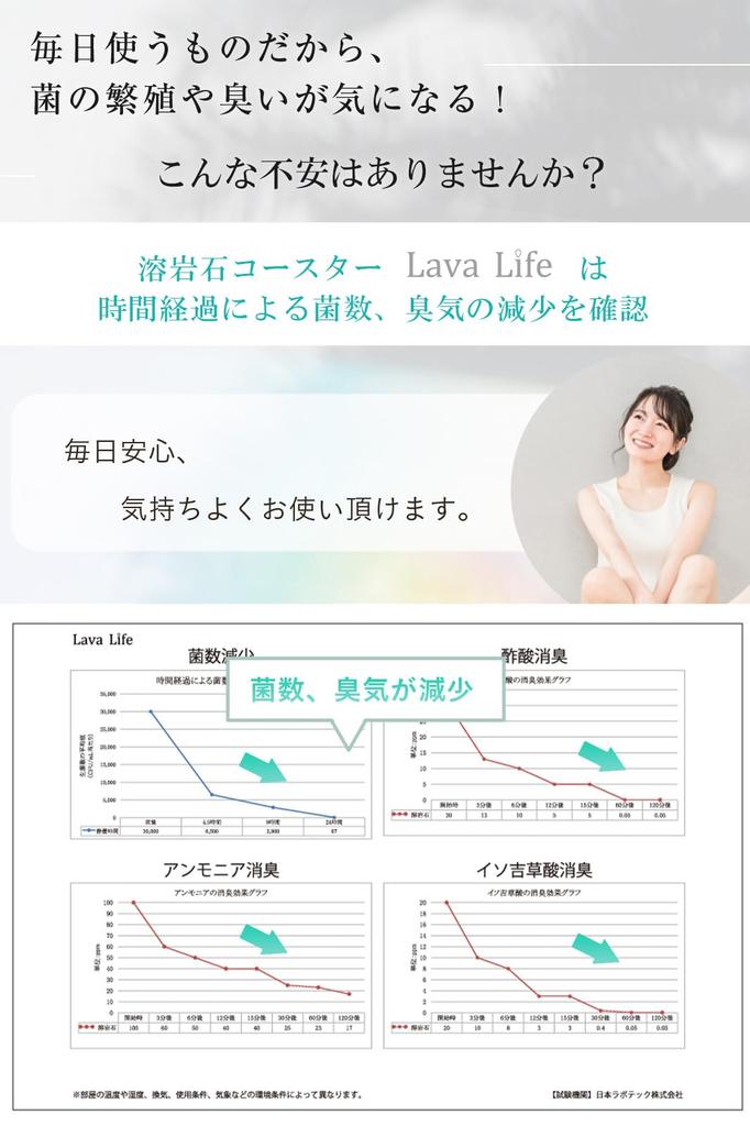 Lava Life Lava Stone Coasters, Absorbent and Quick-Drying, Better Than Diatomaceous Earth (White, Round)