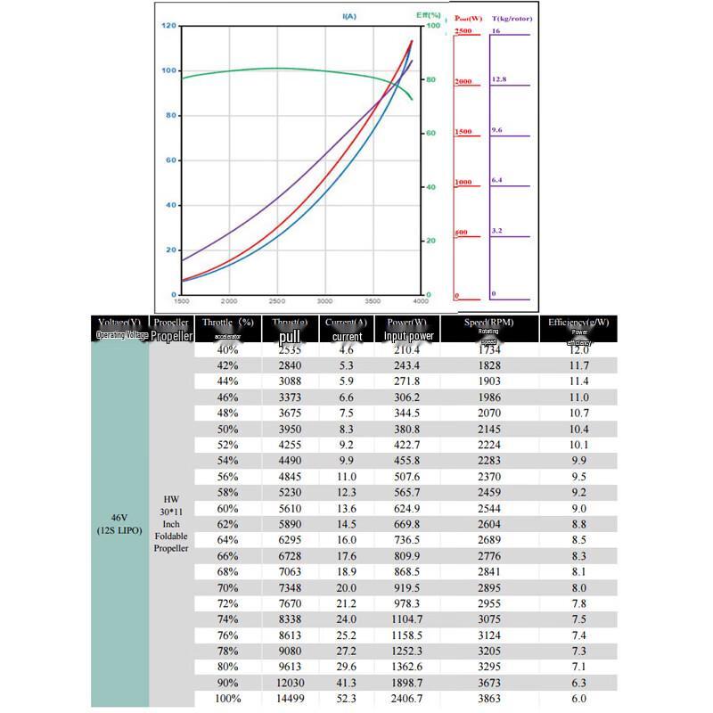 Walkera X8 FOC Integrated Motor & ESC Power System for Agricultural Drones