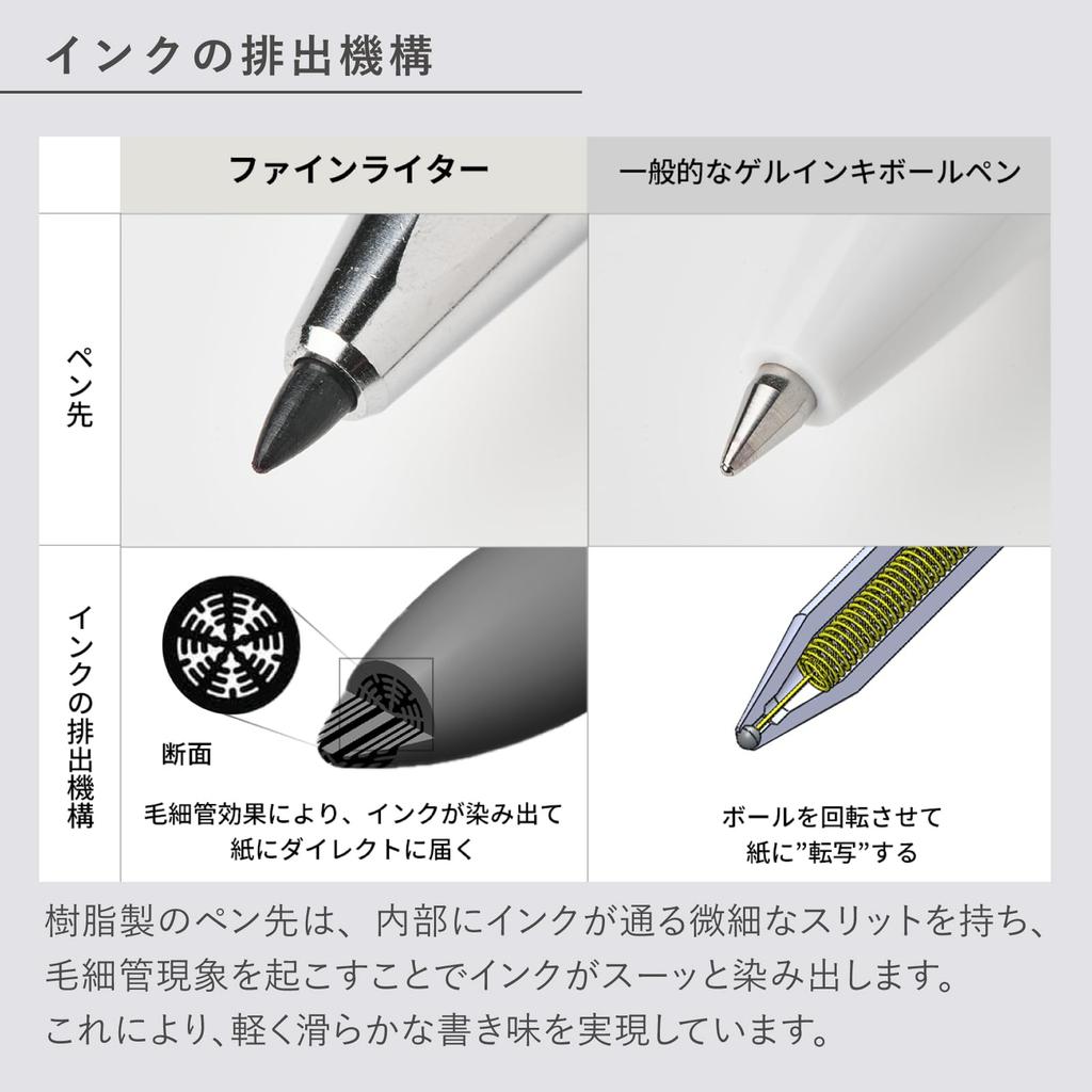 KOKUYO Fine Writer Fine WP, Tip, Silver, WP-F100C