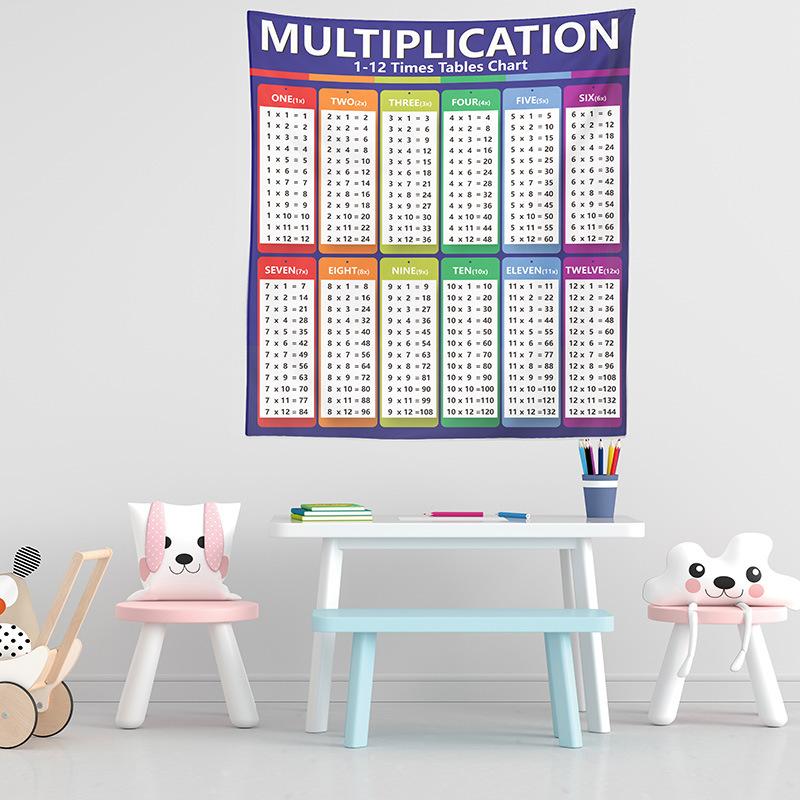 Multiplication formula Printed printed tapestry, decorative background cloth