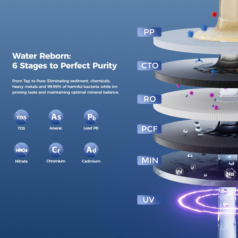 Refurbished Hydrofast W100 Countertop Water Purifier with Hot & Ambient Water, 8 Temperatures