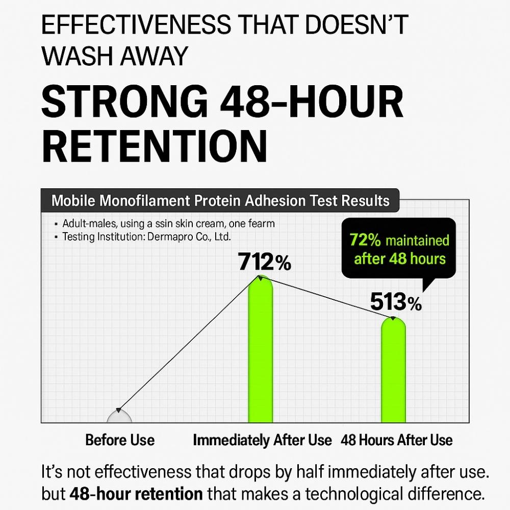 [LABO-H] Hair Strengthening Clinic Shampoo 430ml / 14.54 fl. oz