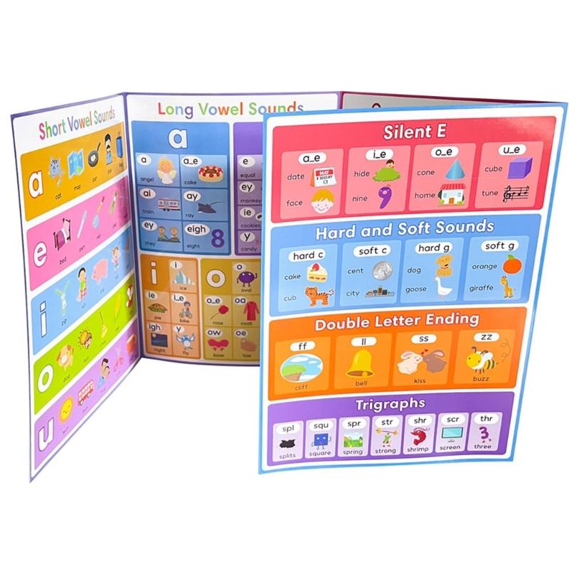 Comprehensive Vocabulary Learning Poster Preschooler English Words Building Learning Chart For Kid Students 28.7x21cm