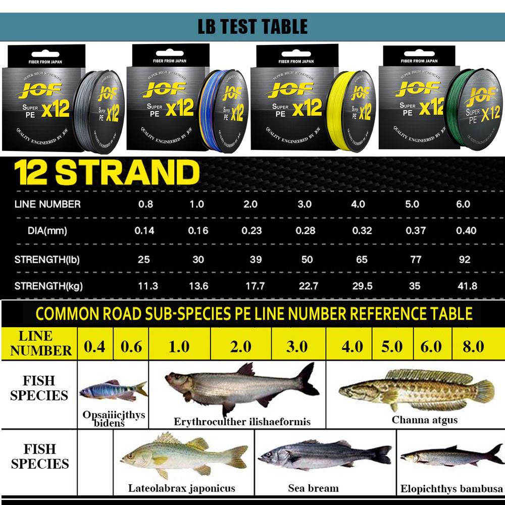 JOF X12 Linee da Pesca Intrecciate Migliorate Multifilamento PE Super Resistente a 12 Fili 100M 300M 500M 25LB 30LB 39LB 50LB 65LB 92LB