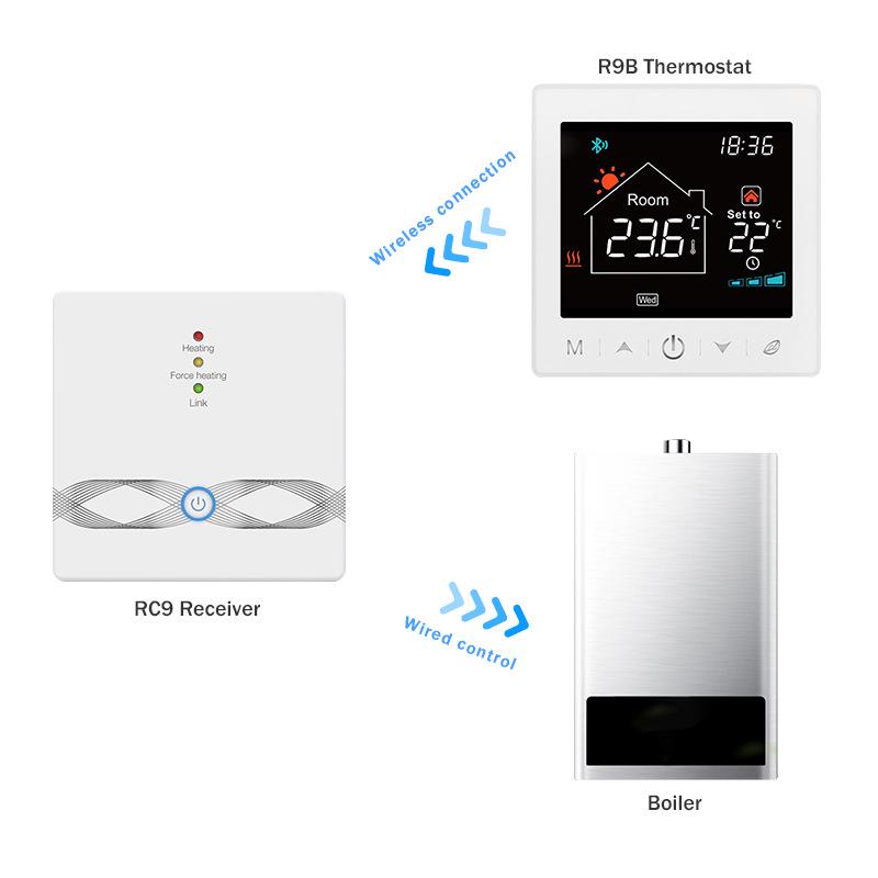 Termostat inteligent WiFi Tuya RF433 pentru perete și desktop cu baterie și control prin aplicație mobilă pentru încălzire prin pardoseală.