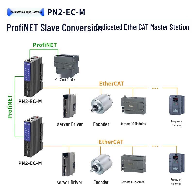 AimoXun Profinet to EtherCAT Gateway Communication Module