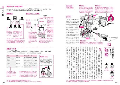 Tale of Genji Anatomy Book