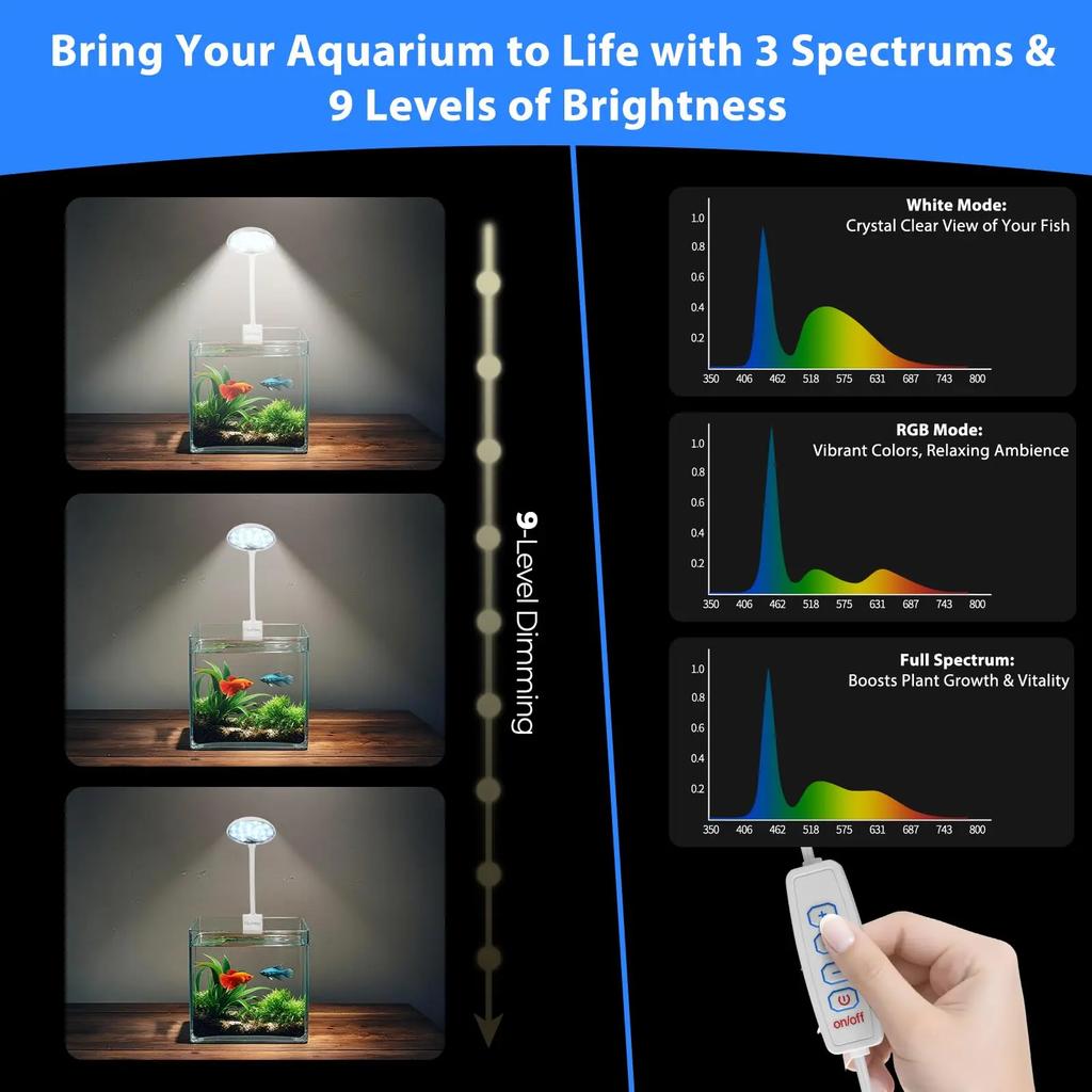 USB Aquarium LED Clip-On Fischbehälterleuchte Klein Vollspektrum 360° Drehung Helligkeit 10-stufige Einstellung Pflanzenwachstumslicht