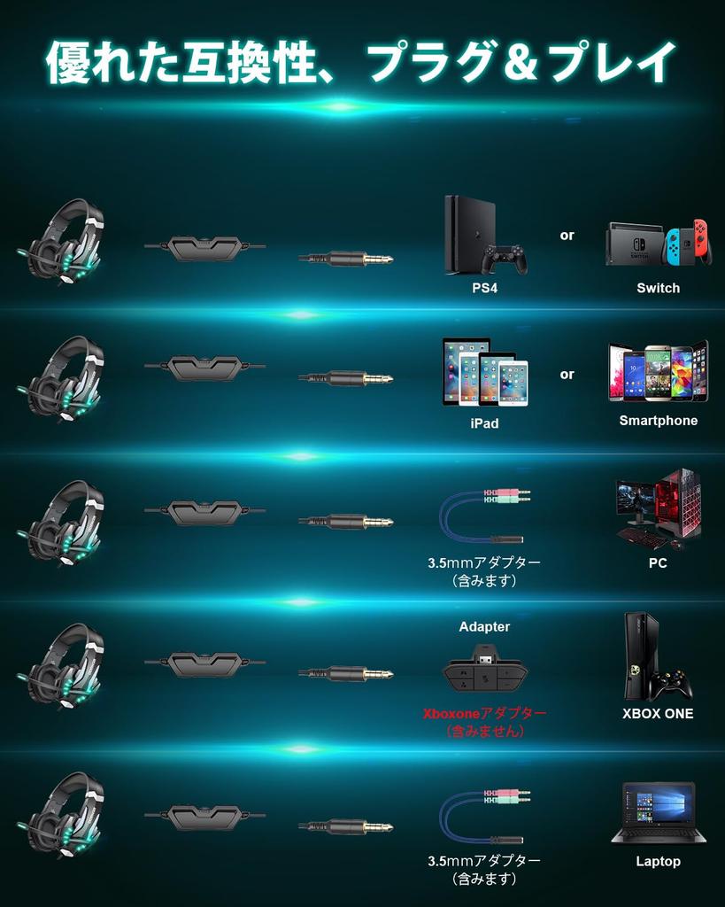 BENGOO Gaming Headset for Noise Cancelling with Wired Gaming Deep LED Controller Stereo FPS Compatible with Nintendo Xbox and PCs PS5, Microphone,