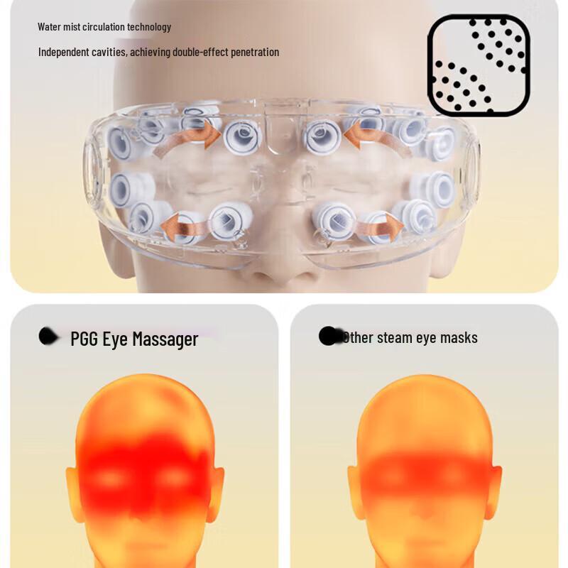 PGG E4 Pro Smart Eye Massager