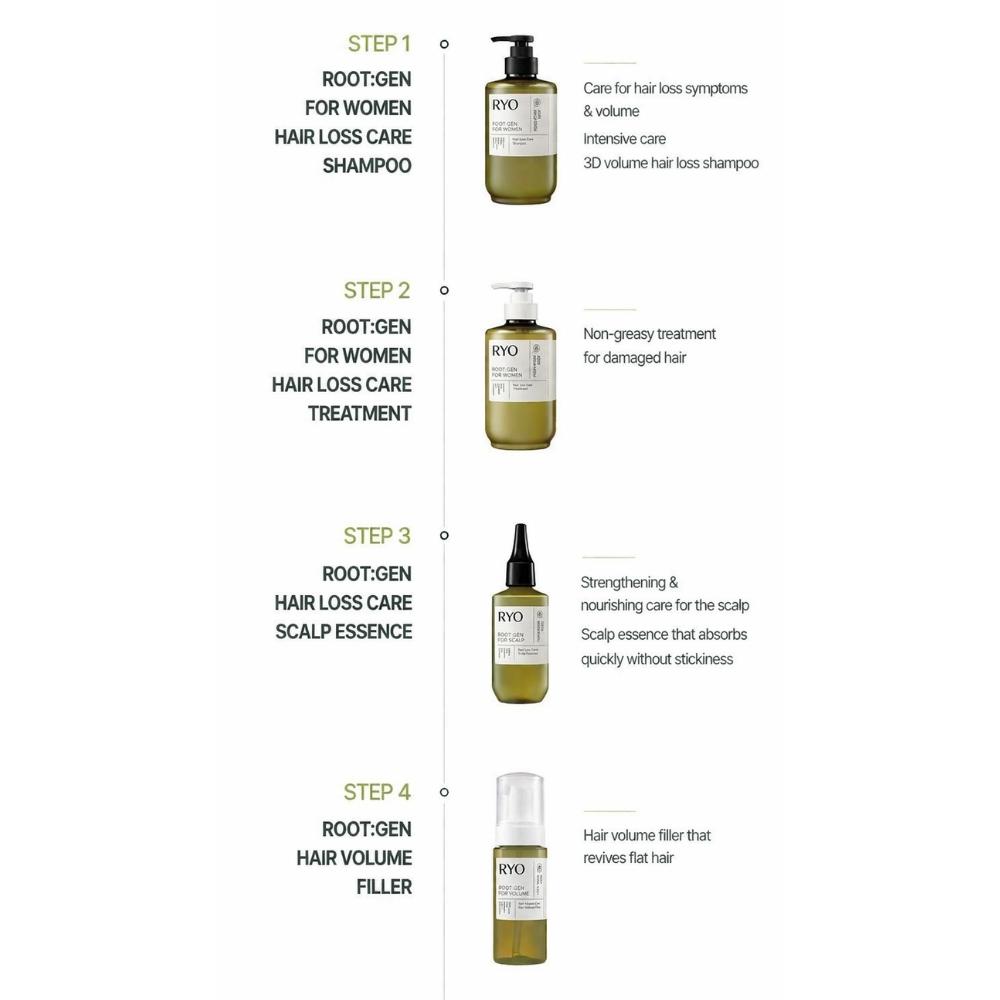 [Ryo] Root:Gen Protein Hair Treatment 200ml / 6.76 fl. oz