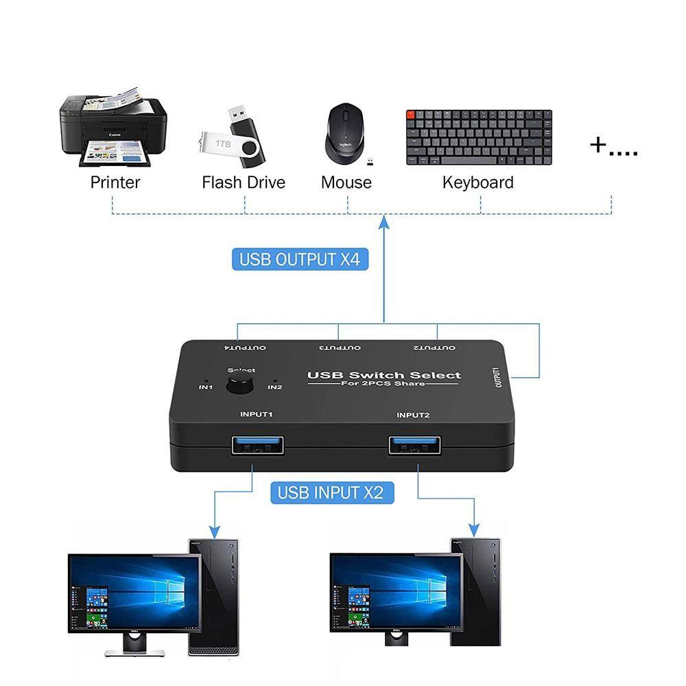 

KVM-переключатель 2 в 4, двунаправленный разветвитель, общие компьютерные устройства, переключатель USB-переключателя