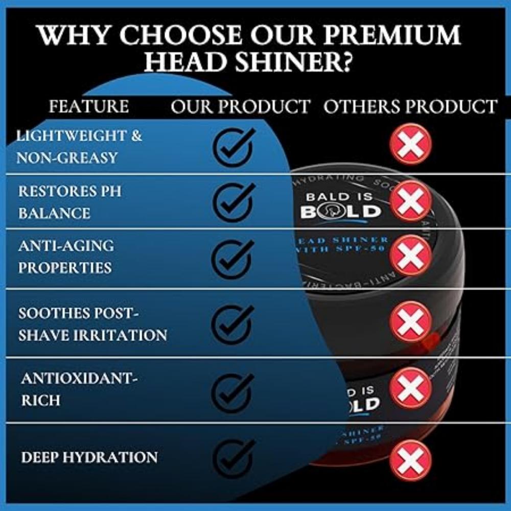 Daily Shiner with SPF 50, for Bald & Bold Head with 3-in-1 Properties | Shaved Head & Bald Head Care |
