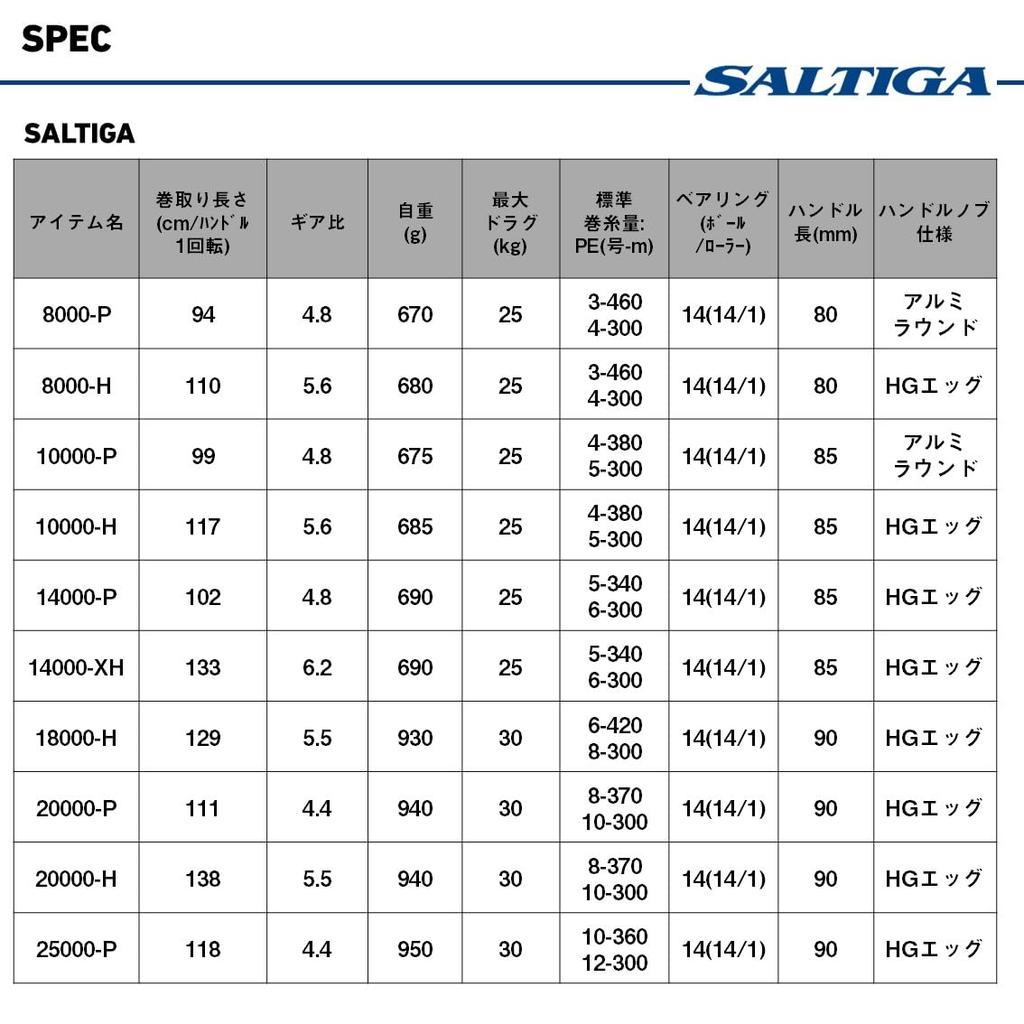 Daiwa SW Spinning Reel 25SALTIGA 14000-P