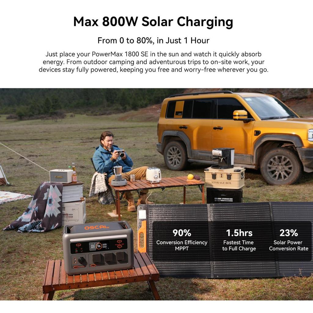 Blackview OSCAL 1800W Portable Power Station 1024Wh For RV Camping Home