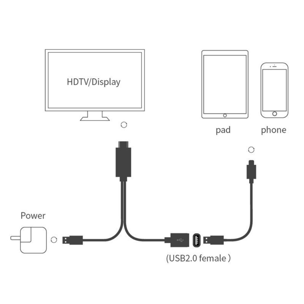 High Speed USB To HDMI Adapter Plug And Play HDMI Cables Projector Display Adapter  Projector