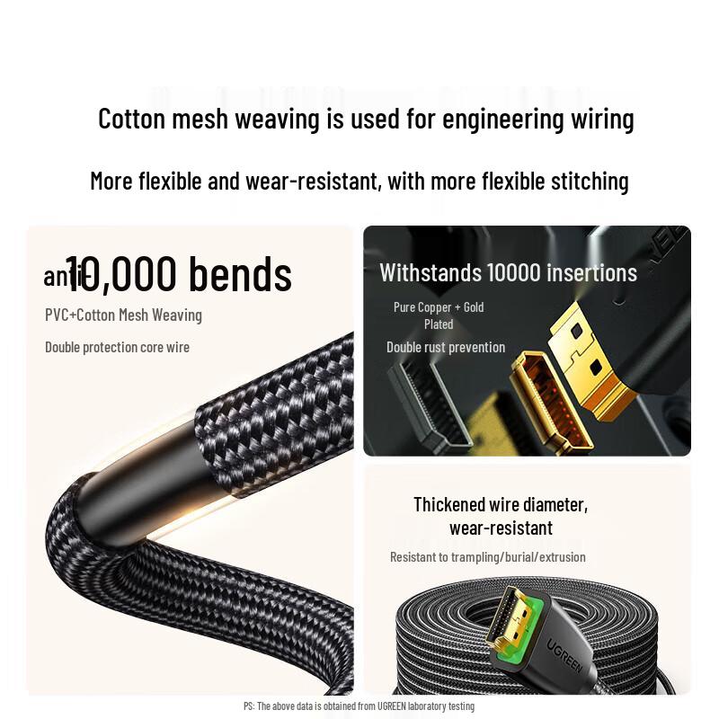 UGREEN HDMI 2.0 Cable