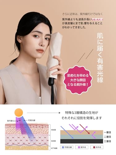 [Featured in Mori Kasumi's Advertisement: This 5-Second Folding Umbrella] konciwa Shape-Memory Parasol with 100% UV Protection, Perfect for Sun and Ra