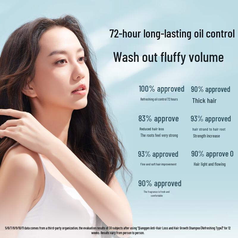 Fortro Anti-Hair Loss & Oil Control Shampoo