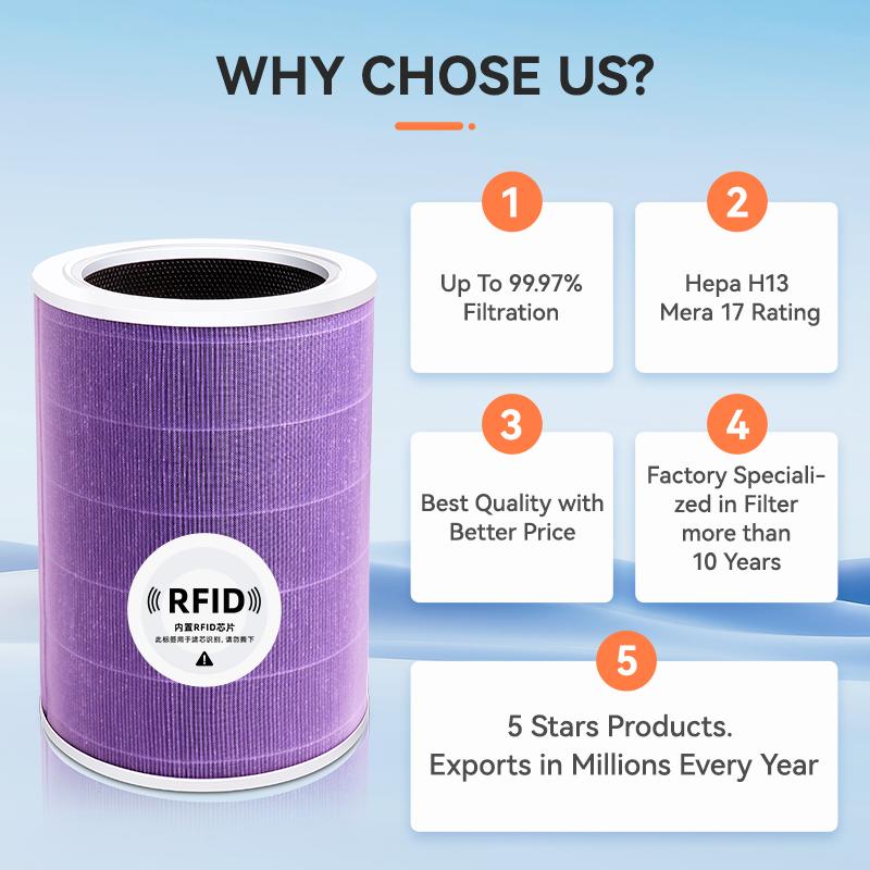 Für Xiaomi Luftreiniger Filter Hepa KohleMi 2/1/2S/3/ 3H/Pro Luftreiniger H13 Kohle HEPA Filter Anti Bakterien Formaldehyd