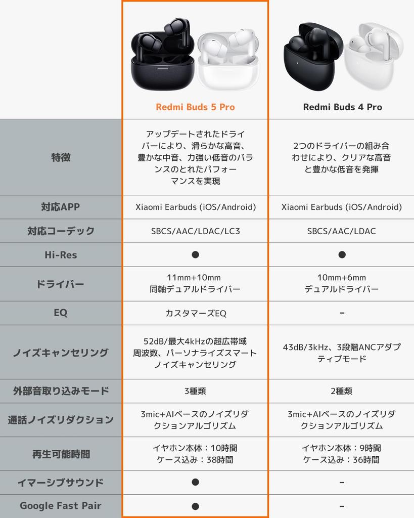 Xiaomi Redmi Buds 5 Pro Wireless Earbuds with Active Noise Cancellation Up To Immersive Up To 38 Hours of Music Google Fast Custom EQ Compatible with