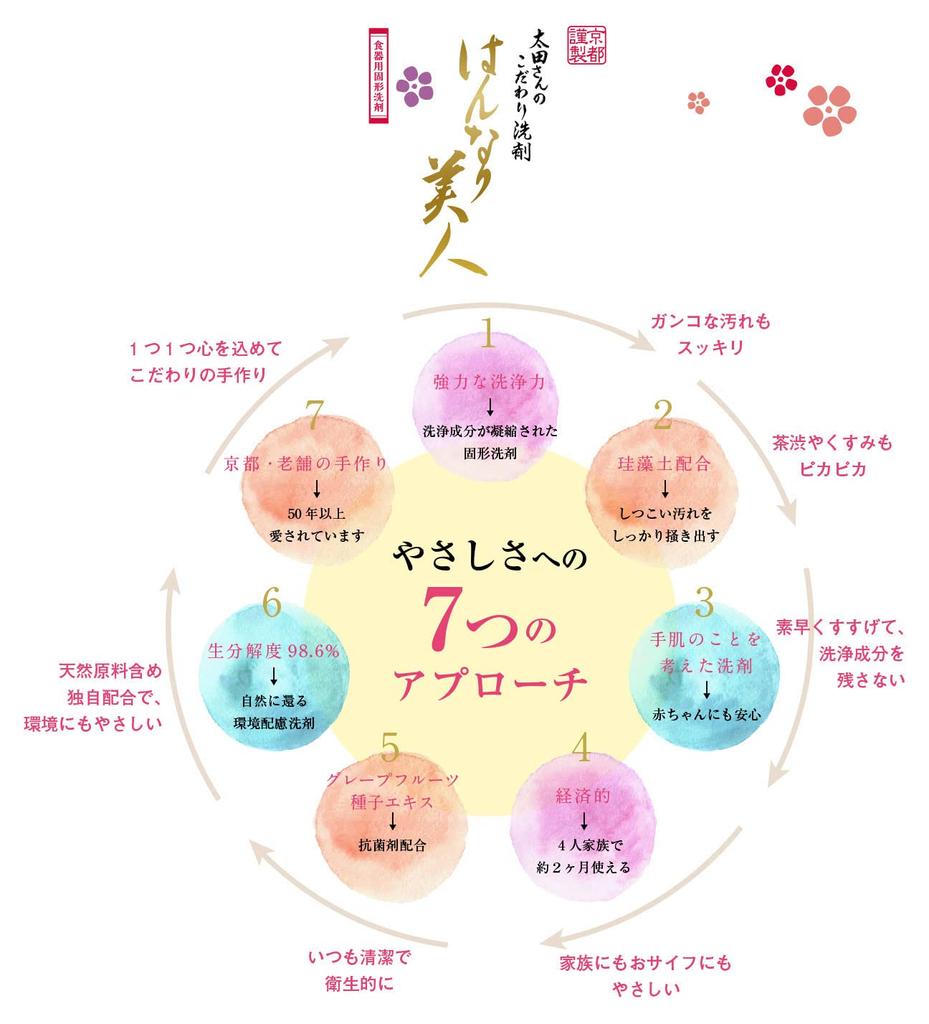 of Hannari Bijin Dishwashing Solid 3 Large Domestic Baby Dishwashing Kitchen Bulk Purchase [Set 3] Detergent, Detergent, 200g, pieces, Capacity,