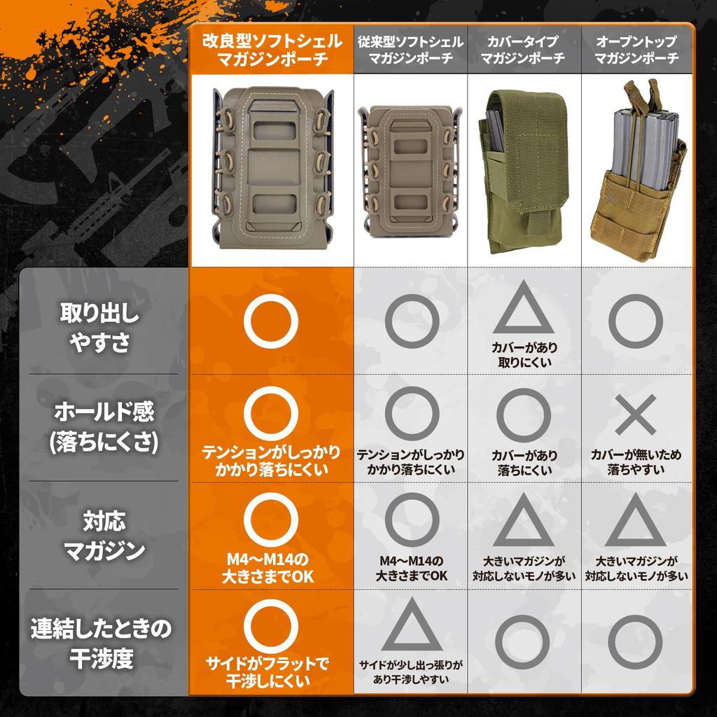 MILQUEST Magazine Pouch, Fits M4, AK, P90, SCAR, and More, MOLLE Belt Compatible, Airsoft Softshell, Scorpion Style (Black)