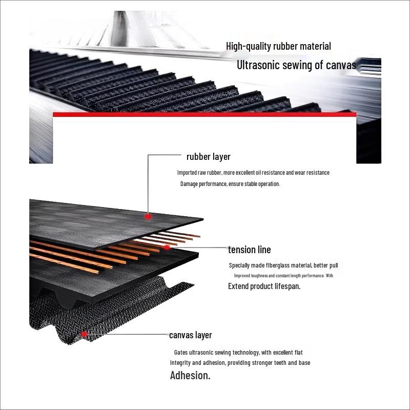 Gates HTD Rubber Synchronous Belt