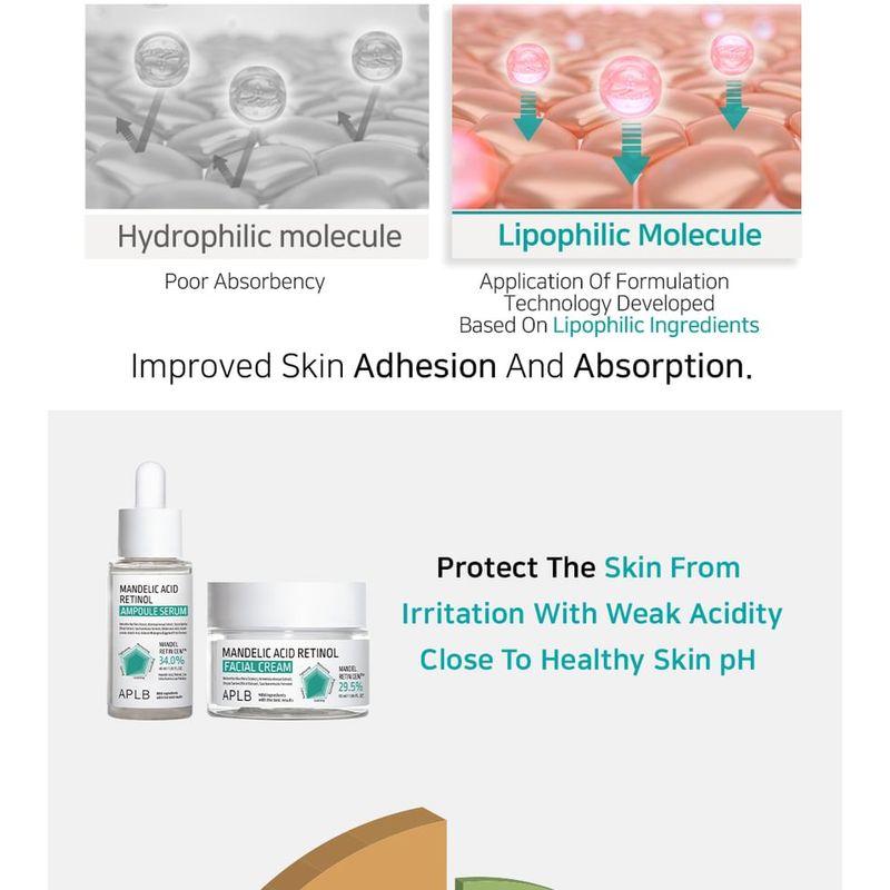 APLB - Mandelic Acid Retinol Ampoule Serum