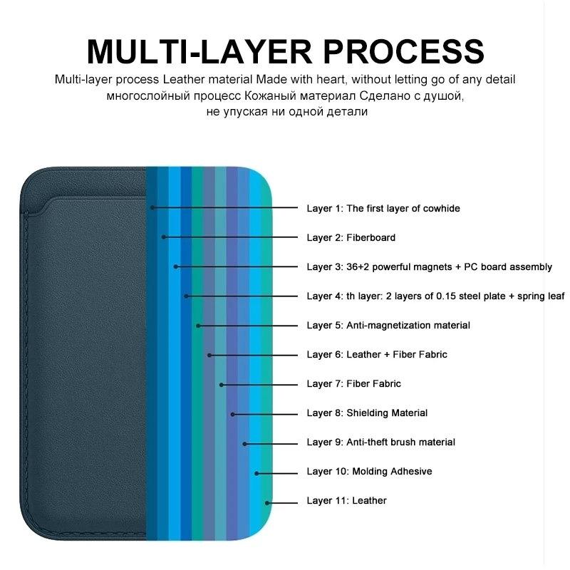 2-i-1 for Magsafe Kortholder Lommebok Magnetveske For iPhone 15 14 13 12 11 Pro XS Max X XR Trådløst ladetilbehør