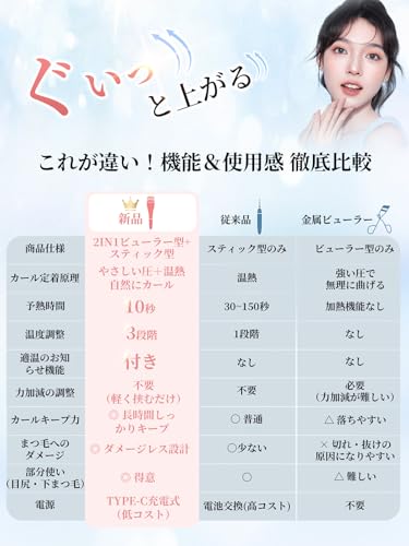 Kiboer Hot Eyelash Curler, the Industry's First 2-in-1 Stick Eyelash Curler, 2-Way Clamp Type, 10-Second Preheat, 3 Temperature Settings, Easy Operati