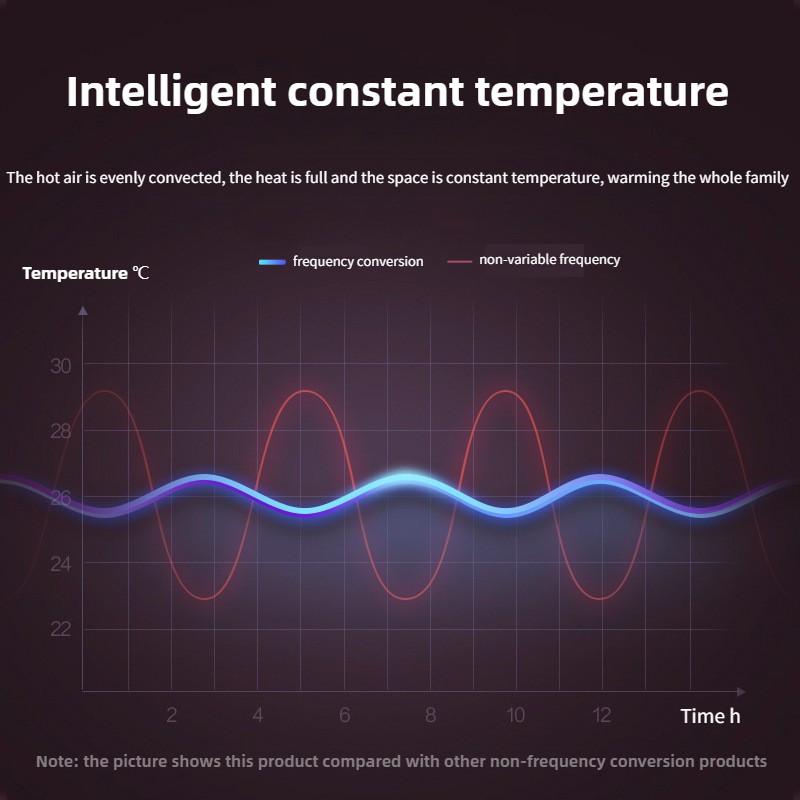 Kühlen und Heizen mit Doppelfunktion Wandmontierte Klimaanlage Haushalt Intelligenter Elektroheizer Innenraum Warmluftgebläse