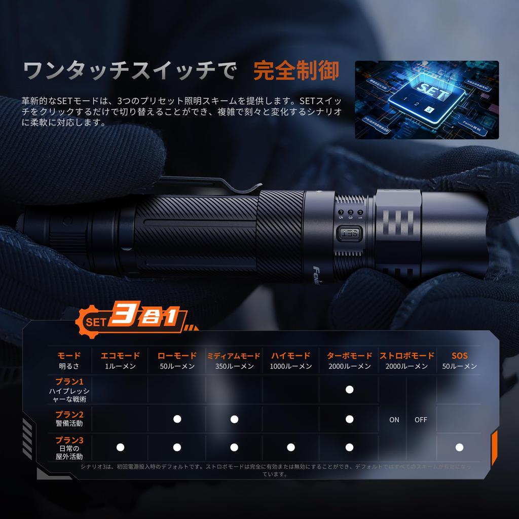 Fenix PD35R ACE Rechargeable LED 2000 720 Hours of Battery Portable IP68 380m Disaster High Tactical Handy for Outdoor and 4000mAh Battery Powered