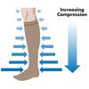 Compression Socks for Women Men Travel, Daily Use, Work Circulation Knee HighAthletic Support Socks