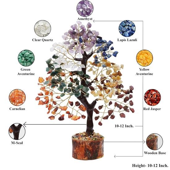 Arbre De Vie 7 Chakras En Cristal – Bonsaï Pierres Précieuses Naturelles, Décoration Énergétique & Porte-Bonheur