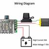 30A Current Rating DC Motor Speed Controller Adjustable Motor Speed Regulator  For DC Motors