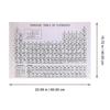 Rectangular Periodic Table Wall Decor For Science And Teachers Educational Tool 1Pcs