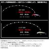 Daiwa Morethan Crosswake R90FSS-R AB Bait Lure Fishing Tackle 90mm