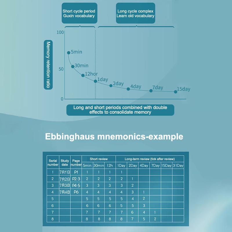 Portable Mini Notebook Pocket Vocabulary Word Book Spiral Notebook Languages Learning Word Check Book School Stationery