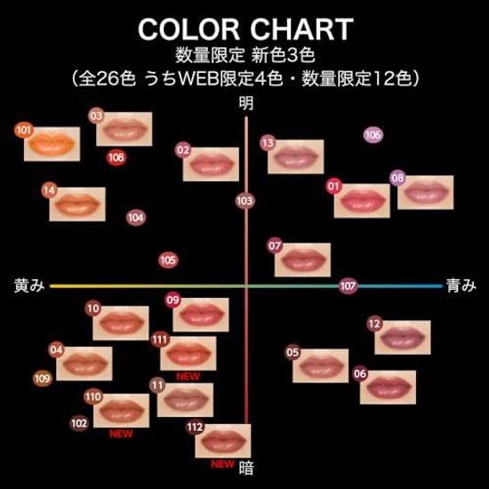 Kate Lip Monster 110