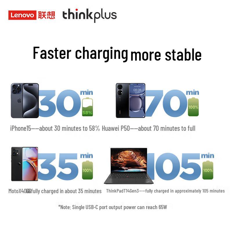 Lenovo ThinkPlus 65W GaN Type-C Charger with Cable