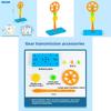 Mechanical Gear Operation Experiment Assembly Set Children Puzzle Toy For Science Experiments And Creative Learning