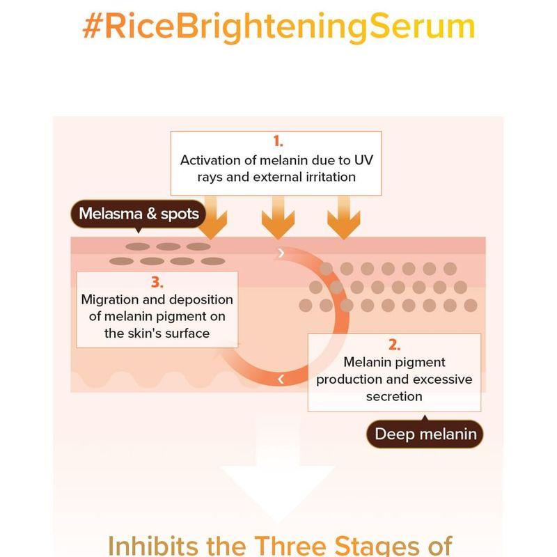 Mary&May - Rice Niacin 10% Triple Vitamin Serum Seoul Edition