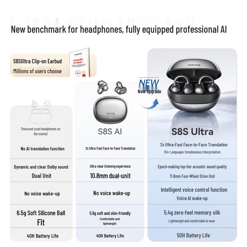 SANAG S8S Ultra Open-Ear Clip-On AI Translator Headphones