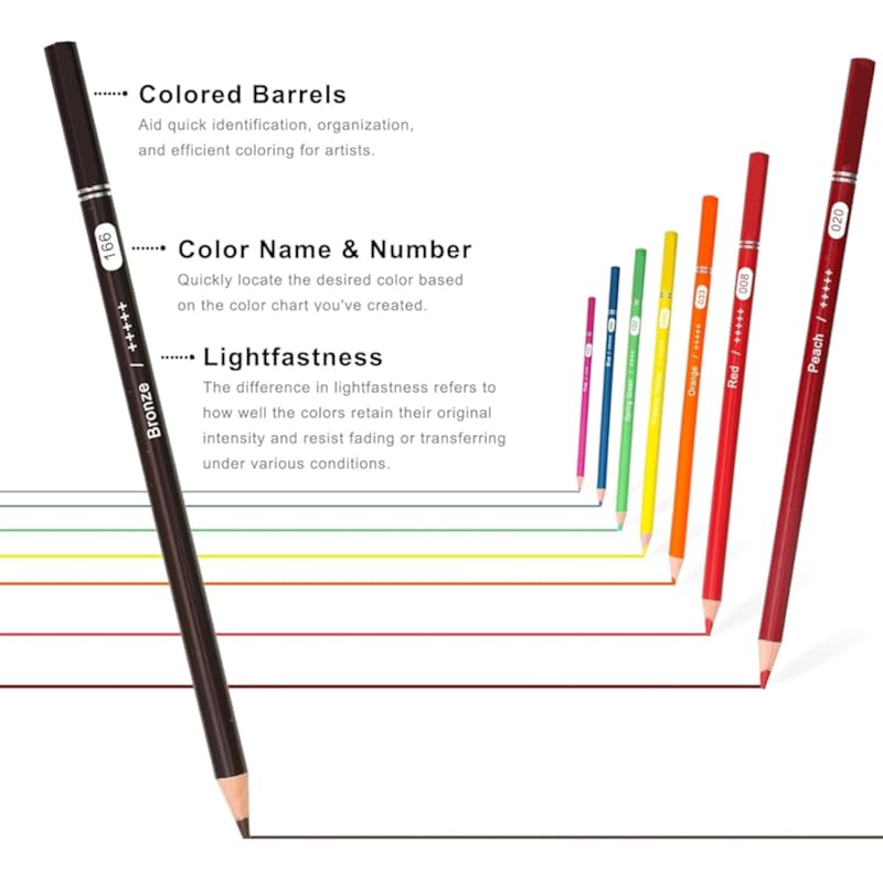 Corslet Set Of 84 Drawing Kit 72 Pc Colour Pencils Set 12 Pc Drawing Pencils For Sketching Shading Coloring Pencils For